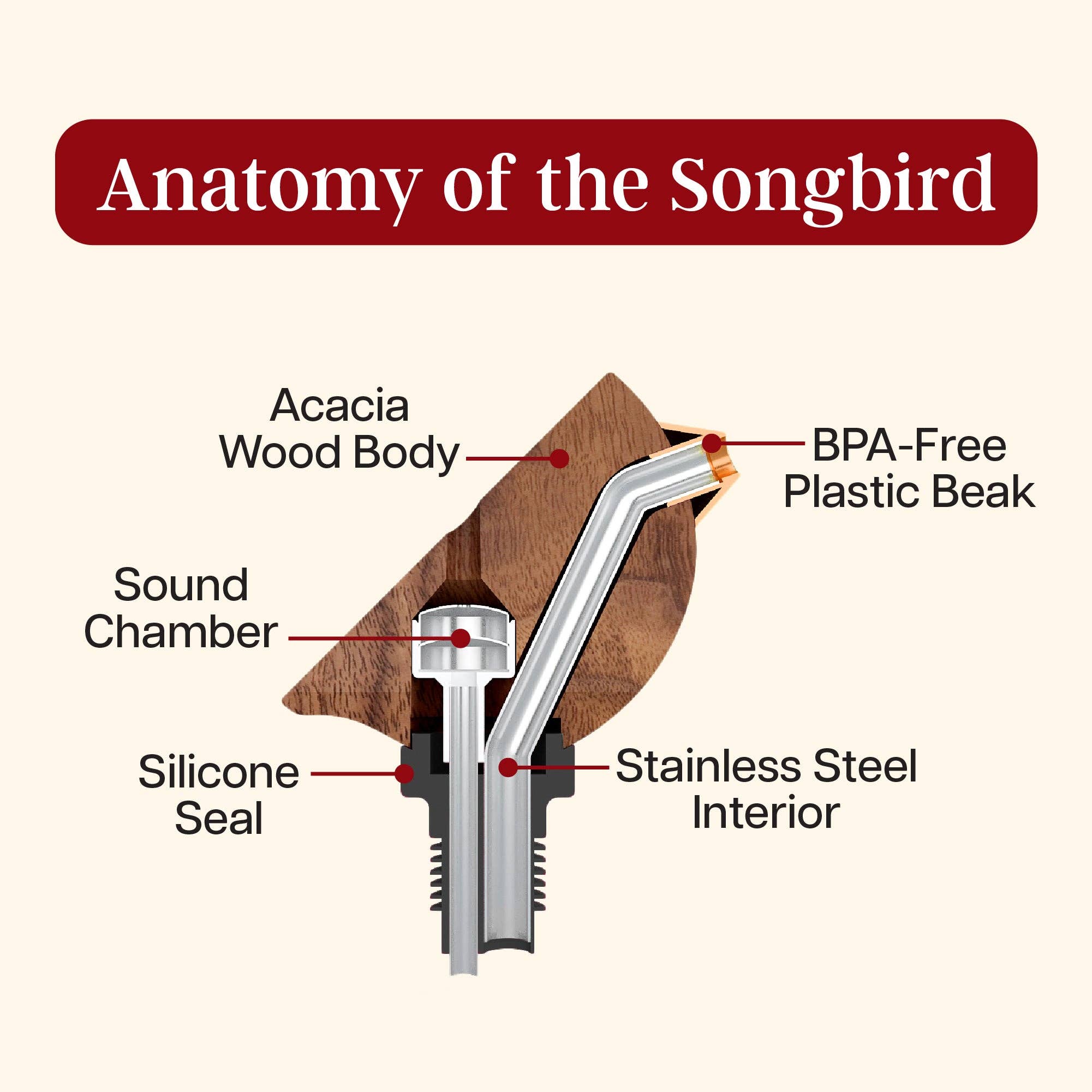 Songbird Specialties® "Singing" Wine Bottle Pourer Turquoise